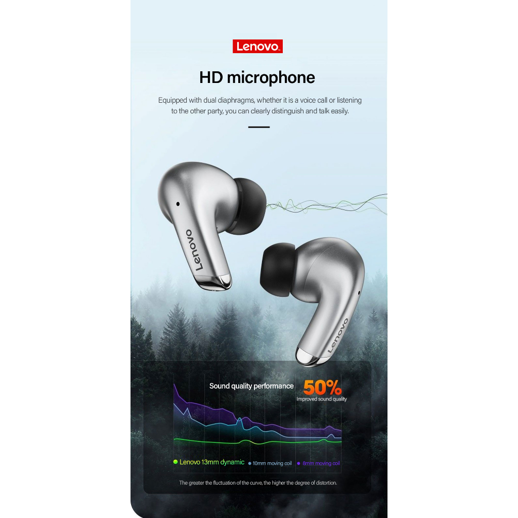 Tai nghe không dây Chống Nước Có mic Cho lenovo lp5 tws