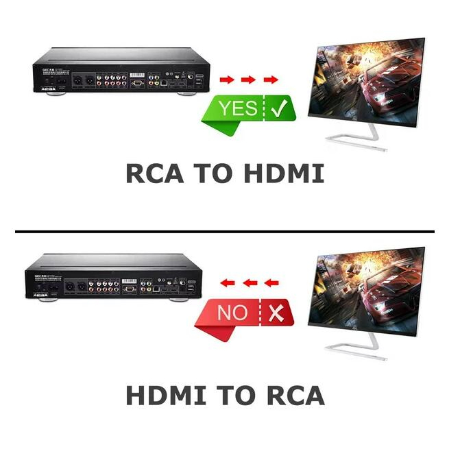 Bộ Chuyển Đổi Âm Thanh rca Sang hdmi, 1080p mini rca cvbs av Sang hdmi video pal / ntsc Với Cáp Sạc usb Cho pc laptop xbox ps4 ps3 tv stb vcr dvd