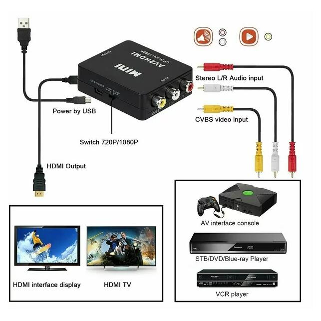 Bộ Chuyển Đổi Âm Thanh rca Sang hdmi, 1080p mini rca cvbs av Sang hdmi video pal / ntsc Với Cáp Sạc usb Cho pc laptop xbox ps4 ps3 tv stb vcr dvd