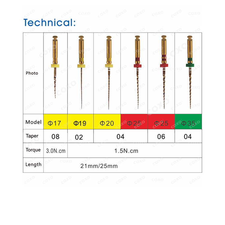 Cxoxo Bộ 6 Dũa Móng Tay sc-pro 21mm / 25mm