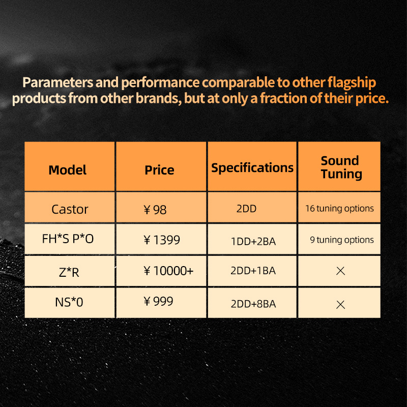 Tai Nghe Nhét Tai hifi Kzcastor 2 Chất Lượng Cao