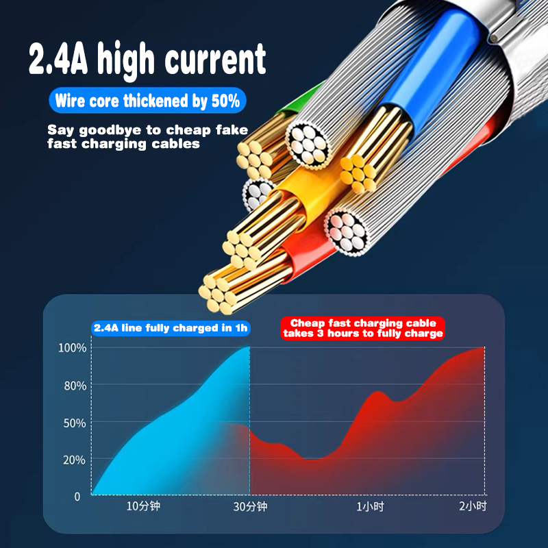 Phù Hợp Dây Cáp Sạc Nhanh 1m1.5m2m Cho apple ipad