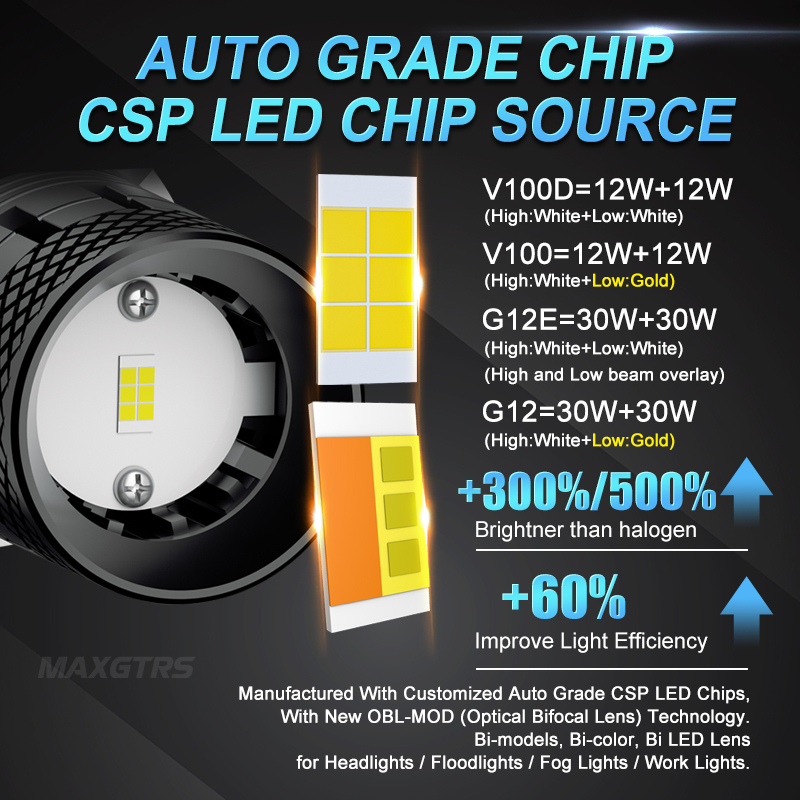 1 Đèn Pha Led H4 60W 12V 24V 3000K 6000K H4 16000LM Chuyên Dụng Cho Xe Hơi / Xe Tải