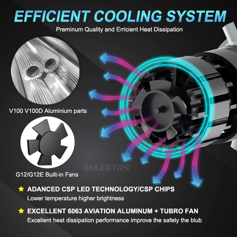 1 Đèn Pha Led H4 60W 12V 24V 3000K 6000K H4 16000LM Chuyên Dụng Cho Xe Hơi / Xe Tải