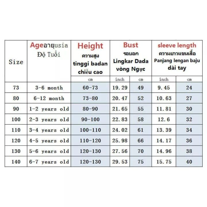 Bộ Dụng Cụ Chuyên Dụng Cho Bé Sơ Sinh