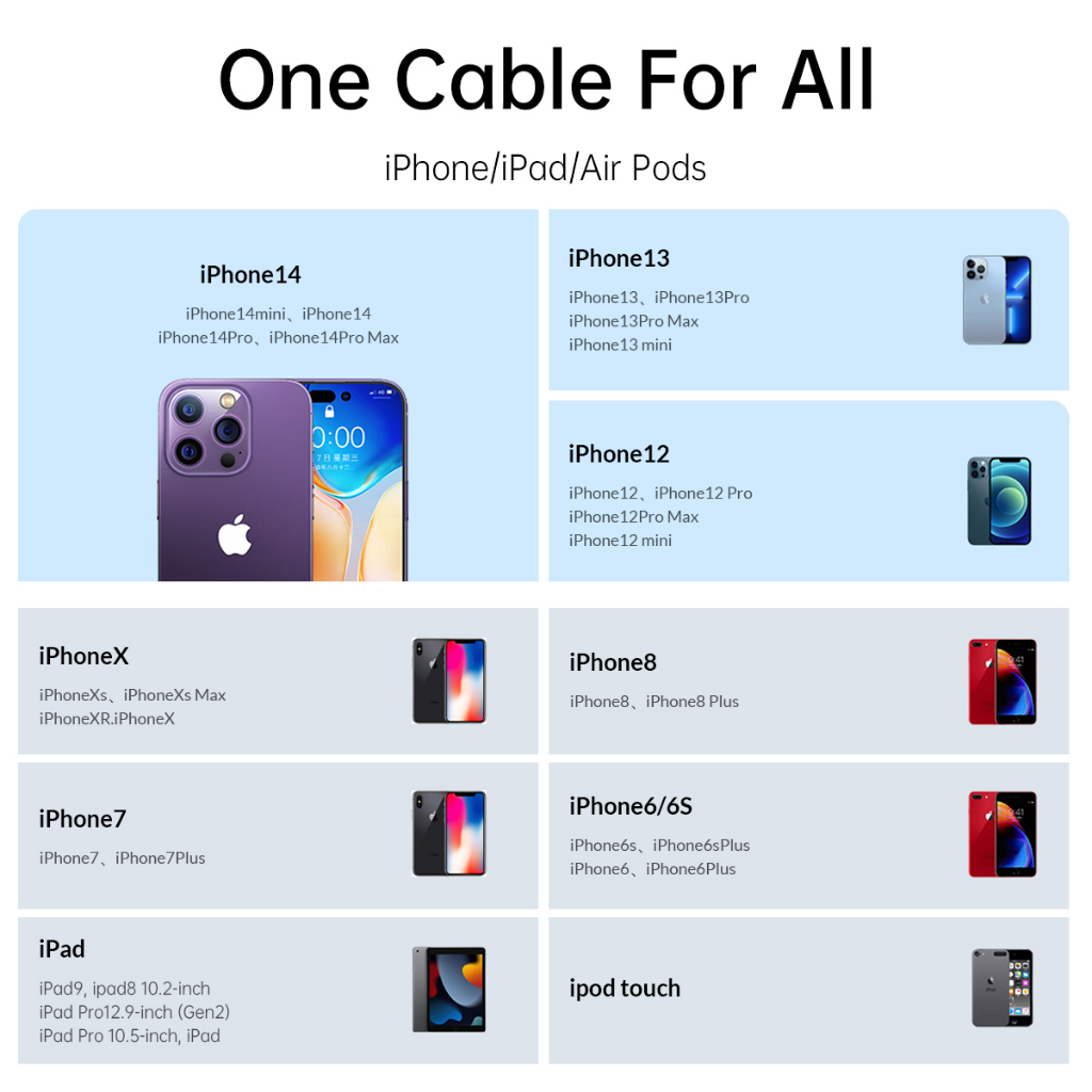 Orico Dây Cáp Sạc usb a Sang lightning 12w Cho iphone 15 14 pro 12 pro max 12 11 x xs airpods pro gqz12