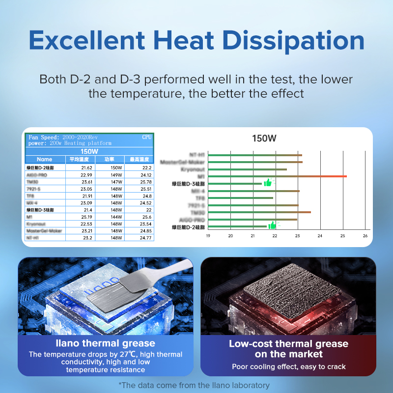 Llano Miếng Dán carbon Tản Nhiệt Cho cpu / gpu chipset