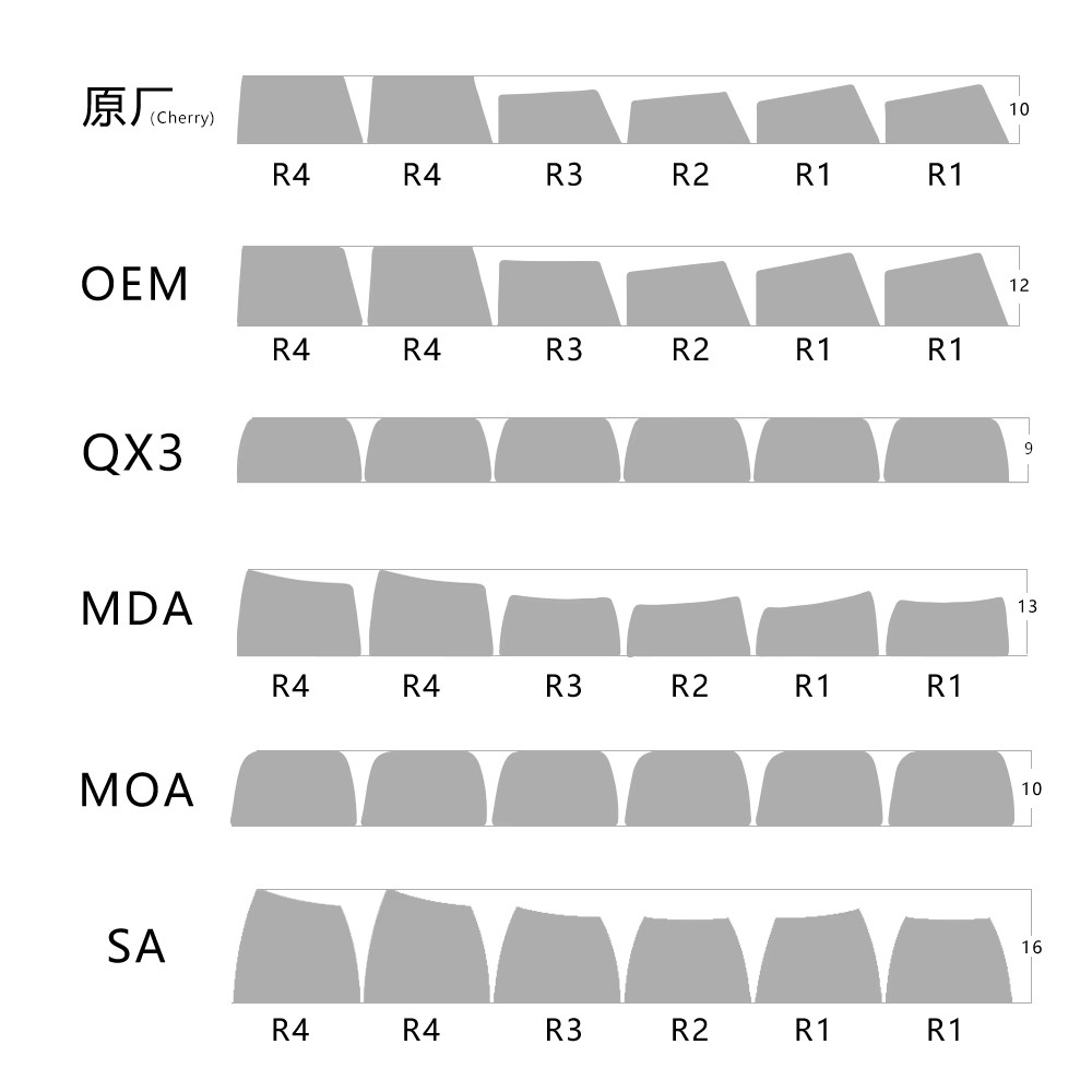 Nắp Phím Nhuộm Màu Tím Chủ Đề Nước cherry Cho Bàn Phím Cơ 61 / 68 / 71 / 84 / 87 / 96 / 104