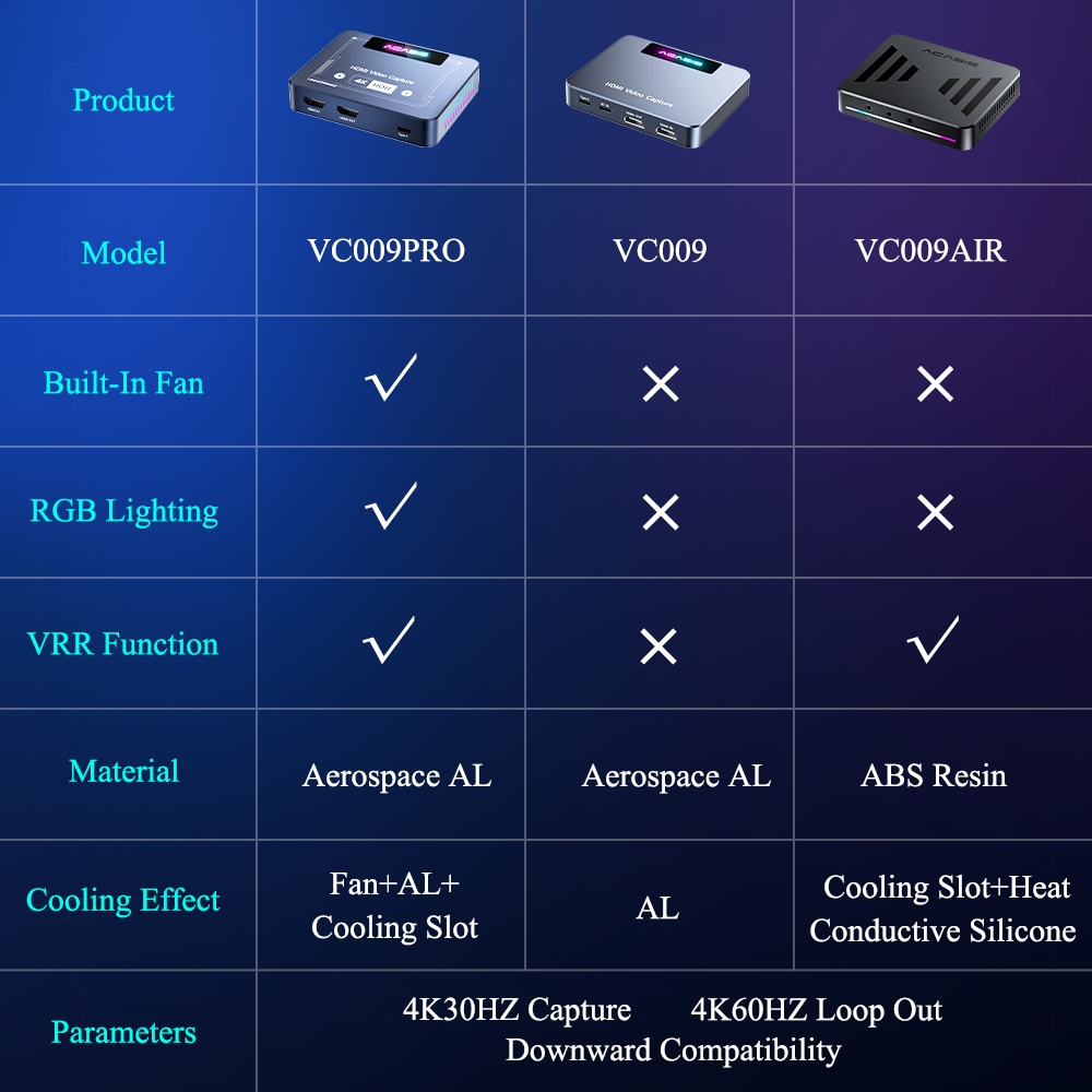Acasis Thẻ Ghi Âm hdmi 4k hdr 4k 1080p 240hz Usb 3.0 Cho Máy Ảnh dslr