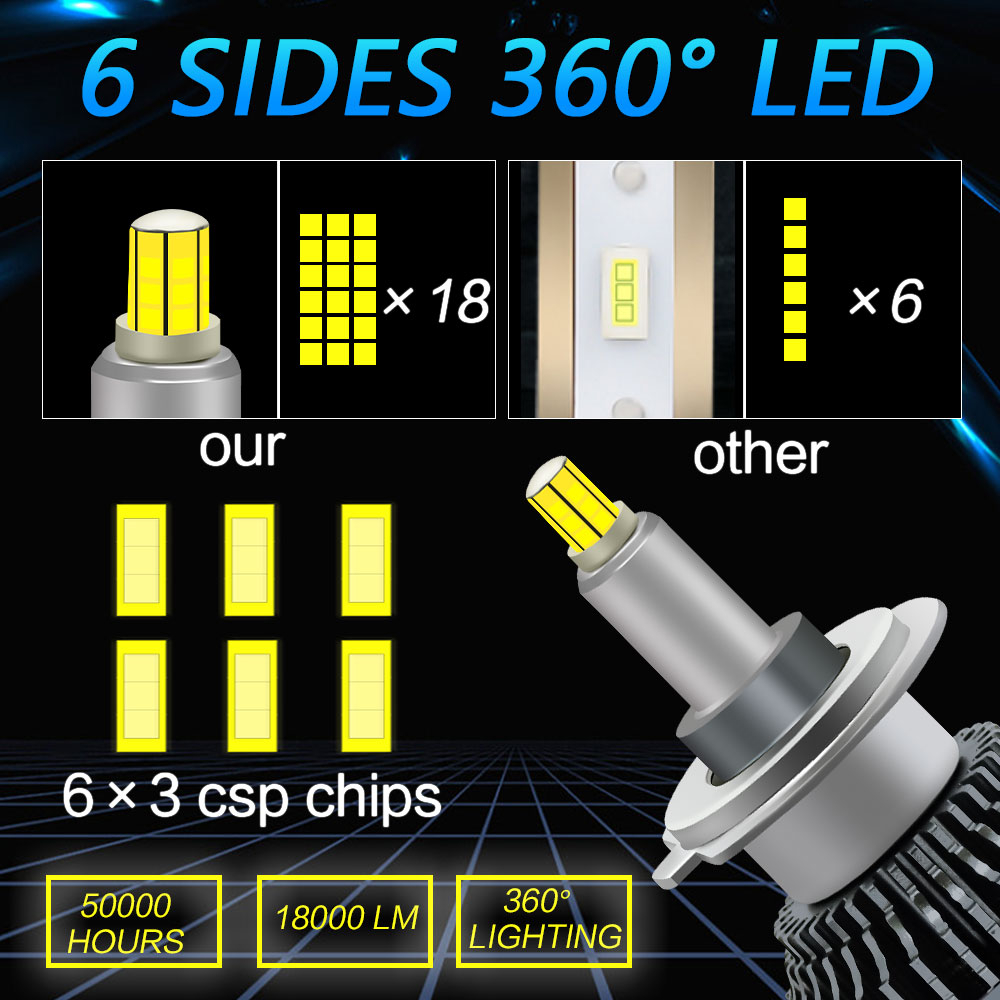 2 Đèn Pha Siêu Sáng 36000lm h1 h4 h7 h11 9005 hb3 9006 hb4 Chất Lượng Cao Cho Xe Hơi