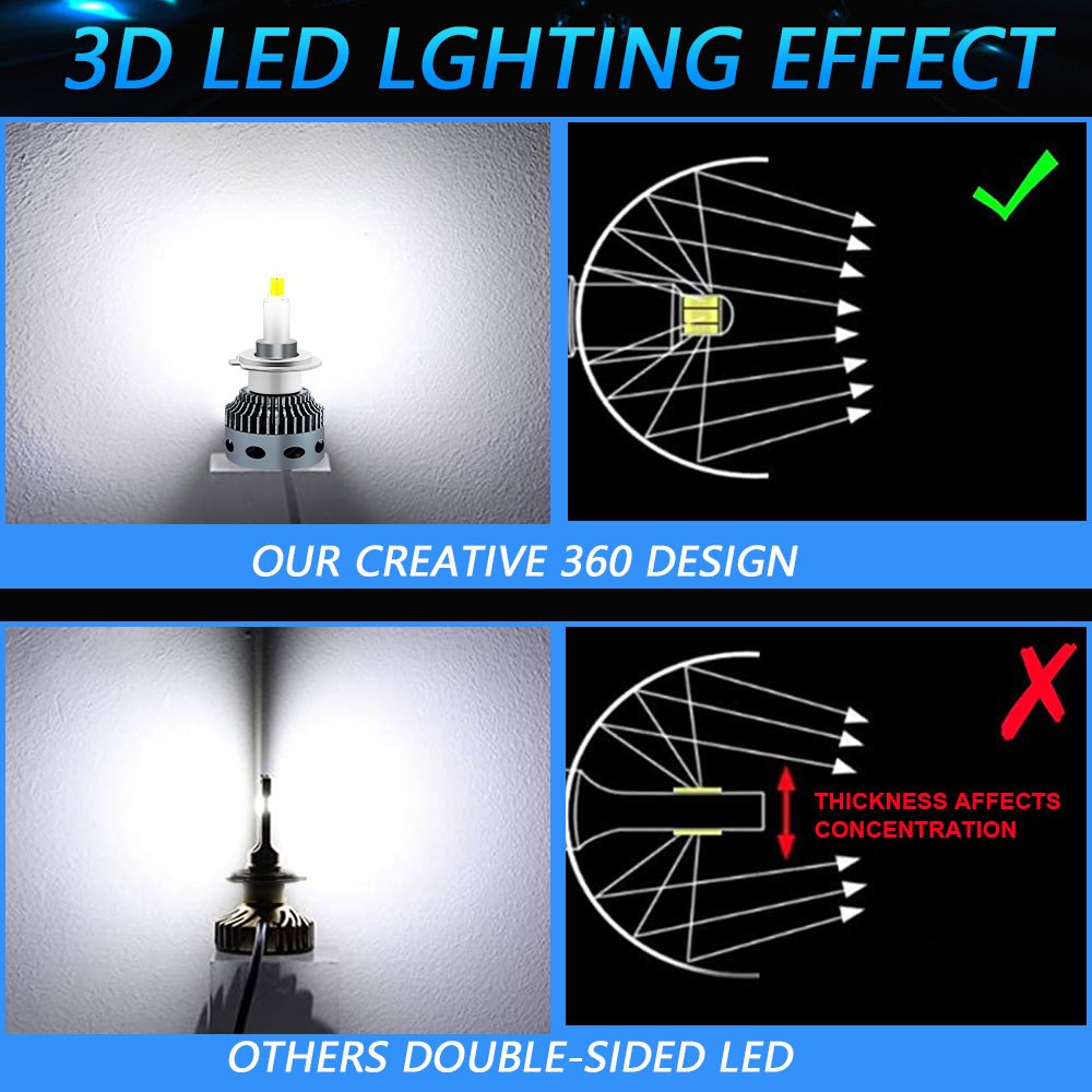 2 Đèn Pha Siêu Sáng 36000lm h1 h4 h7 h11 9005 hb3 9006 hb4 Chất Lượng Cao Cho Xe Hơi