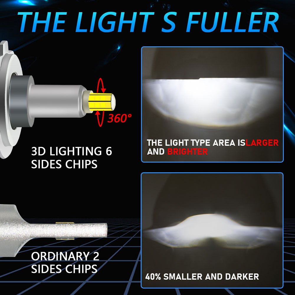 2 Đèn Pha Siêu Sáng 36000lm h1 h4 h7 h11 9005 hb3 9006 hb4 Chất Lượng Cao Cho Xe Hơi