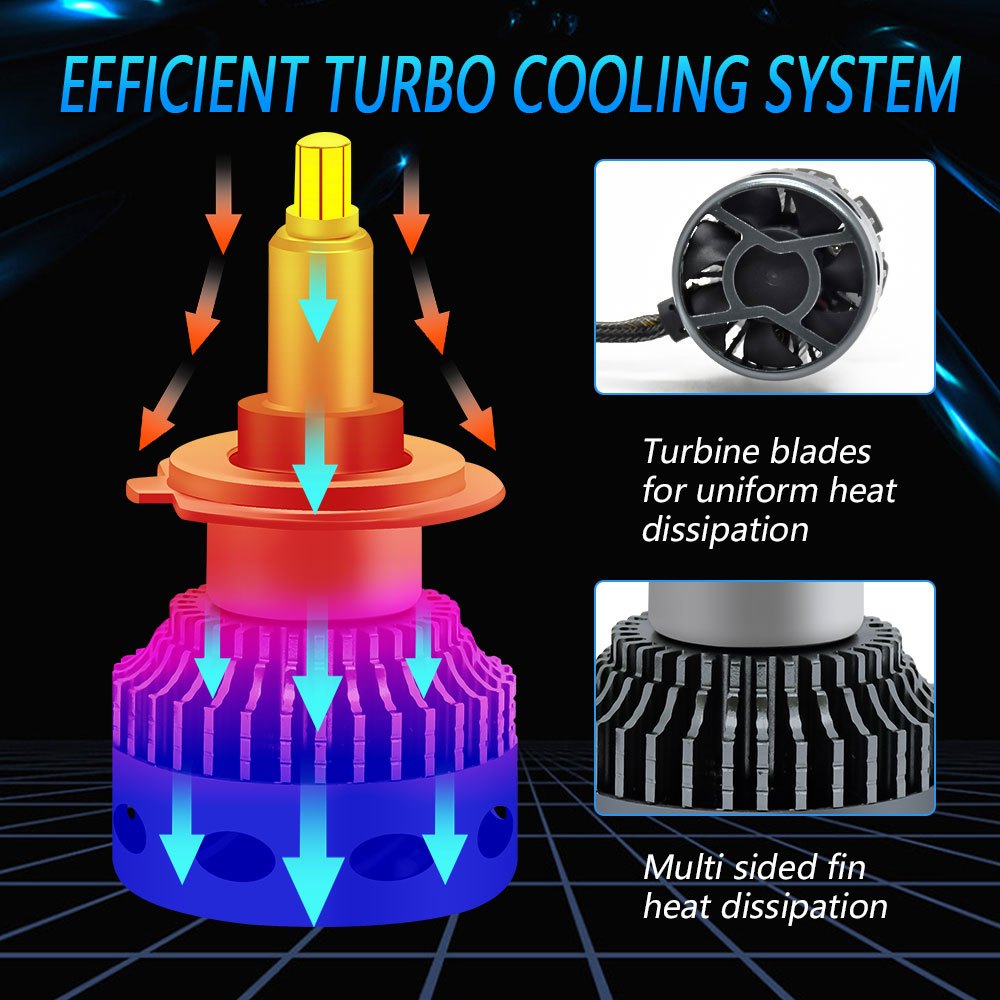 2 Đèn Pha Siêu Sáng 36000lm h1 h4 h7 h11 9005 hb3 9006 hb4 Chất Lượng Cao Cho Xe Hơi