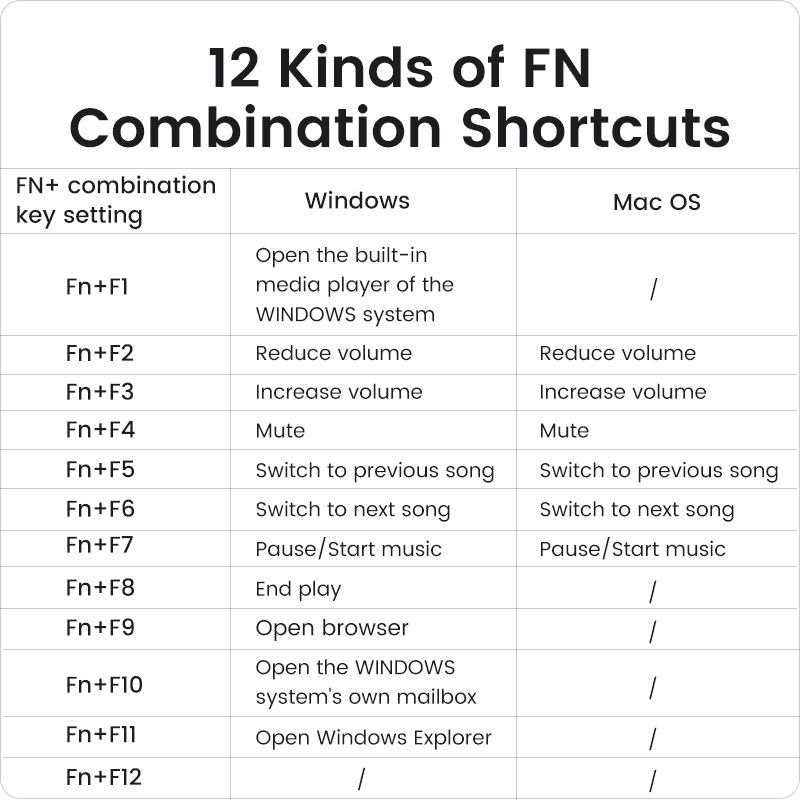 Ugreen Bàn Phím Không Dây 2.4g 2.4g 104 Phím Cho macbook pro ipad pro huawei matebook pc