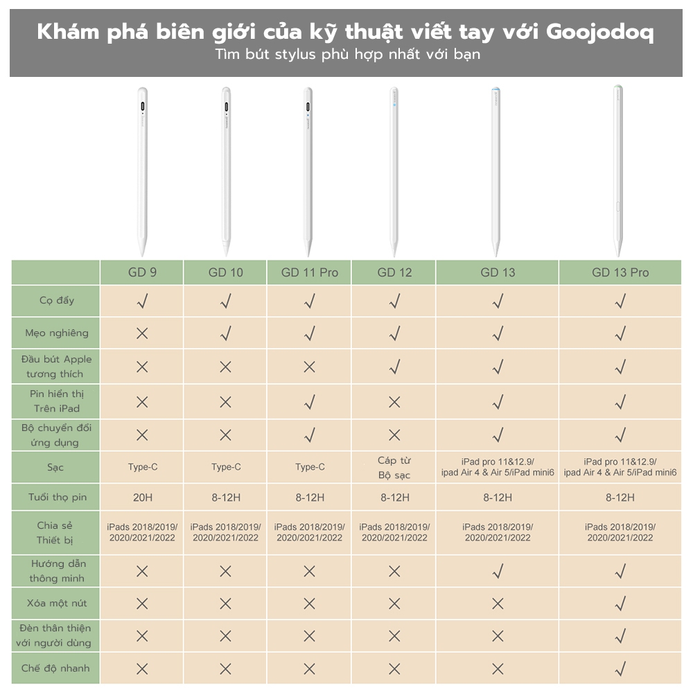Bút cảm ứng goojodoq GD13pro đánh thức tự động thích hợp cho iPad mini 6 Air 4 Air 5 2019 2020 2021 Pro 11 Pro 12.9