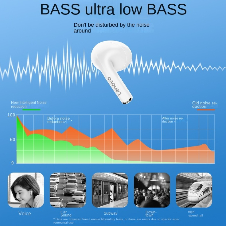 Tai Nghe Nhét Tai bluetooth Không Dây Âm Thanh Nổi 3d Chất Lượng Cao Cho lenovo thinkplus lp80 pro rgb tws