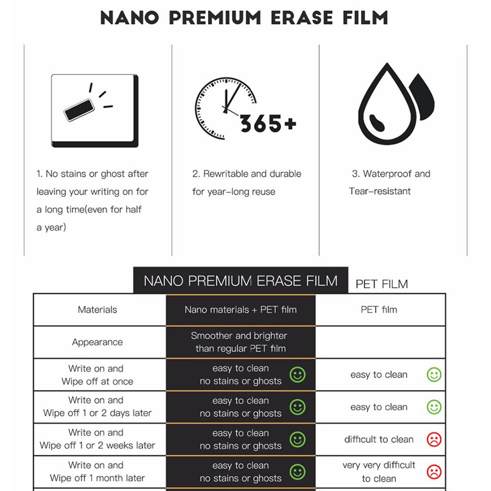 Bảng Nam Châm Lên Kế Hoạch A3 Có Thể Xóa Được