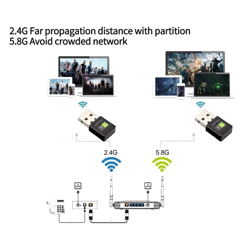 Chip Mạng Không Dây 600mbps 2.4ghz + 5ghz rtl8811 Thẻ