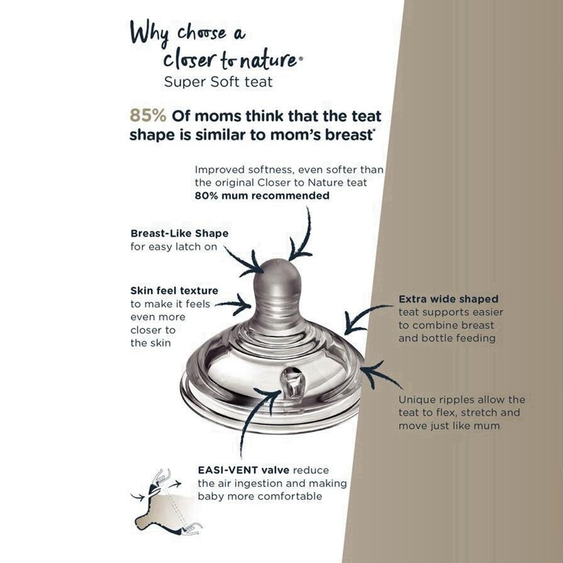 Đầu Mũi Khoan tommee tippee Gần Hơn Để Tự Nhiên® Chai ppsu Có Dòng Chảy Trung Bình Giống Nhau 3m +