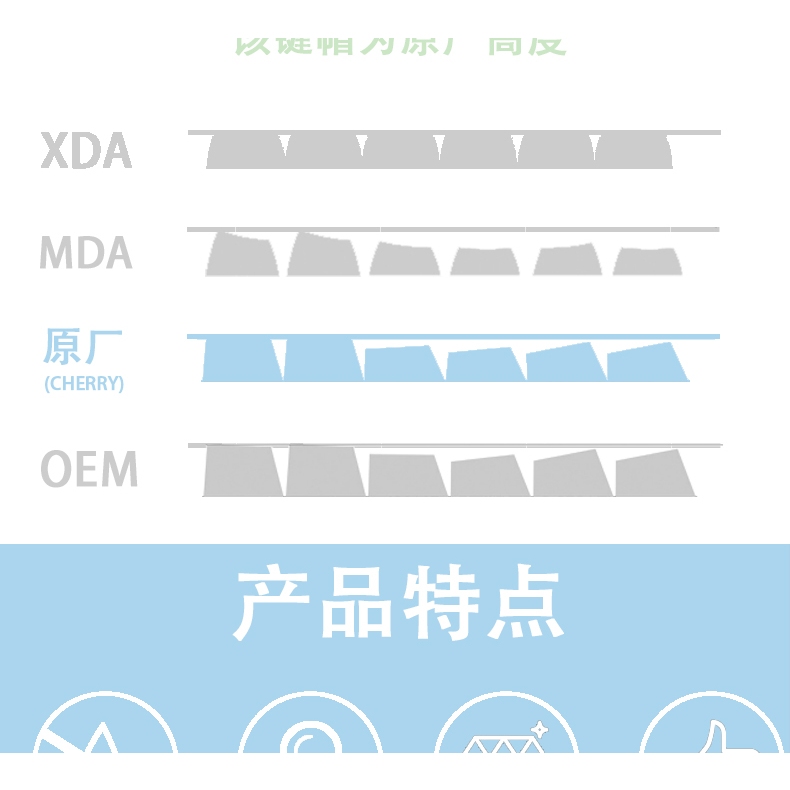 GMK Lạnh Dưa Hấu Keycap, 130 Phím Keycaps PBT Anh Đào Hồ Sơ DYE-SUB Cá Tính Cho MX Công Tắc Bàn Phím Cơ