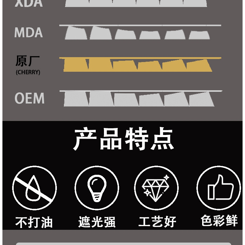 GMK Từ Không Thông Dụng Keycap, 129 Phím Keycaps PBT Cherry Profile DYE-SUB Cá Tính Cho MX Switch Bàn Phím Cơ