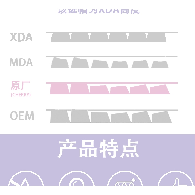 GMK Kirby Keycap, 122 Phím Keycaps PBT Cherry/XDA Profile DYE-SUB Cá Tính Cho MX Công Tắc Bàn Phím Cơ