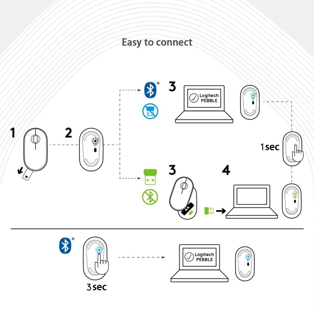Chuột bluetooth Không Dây m350 pebble Dáng Ôm Hiện Đại Cho Máy Tính Bảng / laptop / Điện Thoại
