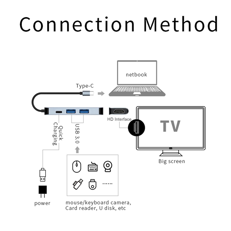 Bô chia usb c hub 4k hdmi usb 3.0 87w pd cho macbook pro / air thunderbolt 3 nintendo switch type c 3.0