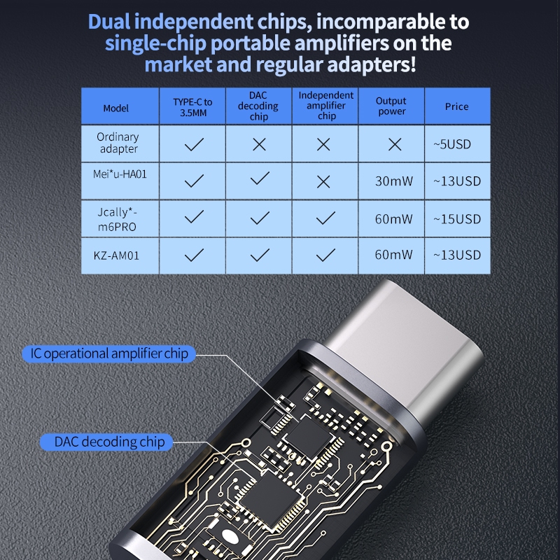 KZ AM01 Type-C to 3.5mm Audio Adapter 32bit/384kHz Hi-Fi DAC + IC Amplifier Dual Chip Earphone Audio Cable