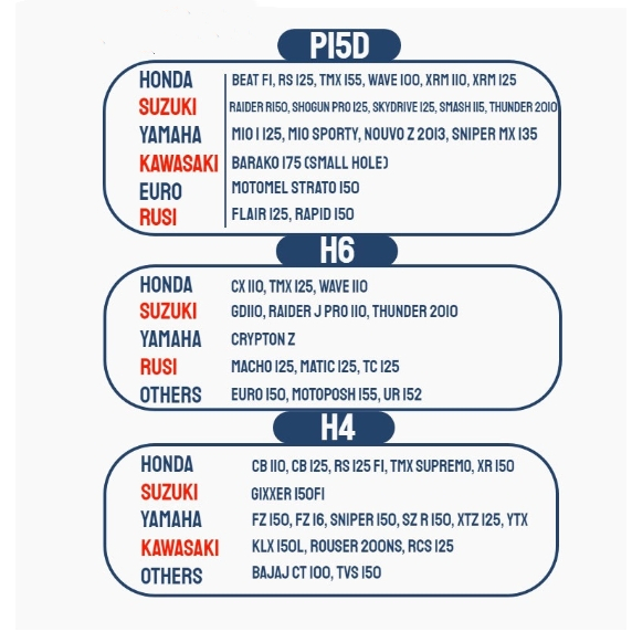 Đèn Pha led h6 h4 p15d Hai Màu Chuyên Dụng Cho Xe Mô Tô