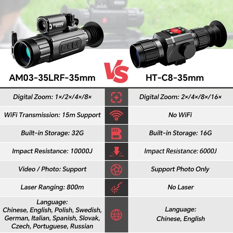 Sytong AM03 Máy chụp ảnh nhiệt hồng ngoại WIFI Tầm nhìn ban đêm Phạm vi nhiệt một mắt VS PARD / GL35R | BigBuy360 - bigbuy360.vn