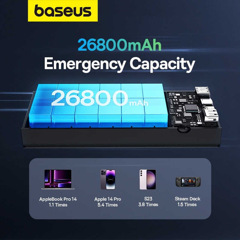 Baseus Pin Sạc Dự Phòng 65w 26800mah pd Hiển Thị Màn Hình Kỹ Thuật Số Cho Điện Thoại / Máy Tính Bảng / laptop | BigBuy360 - bigbuy360.vn