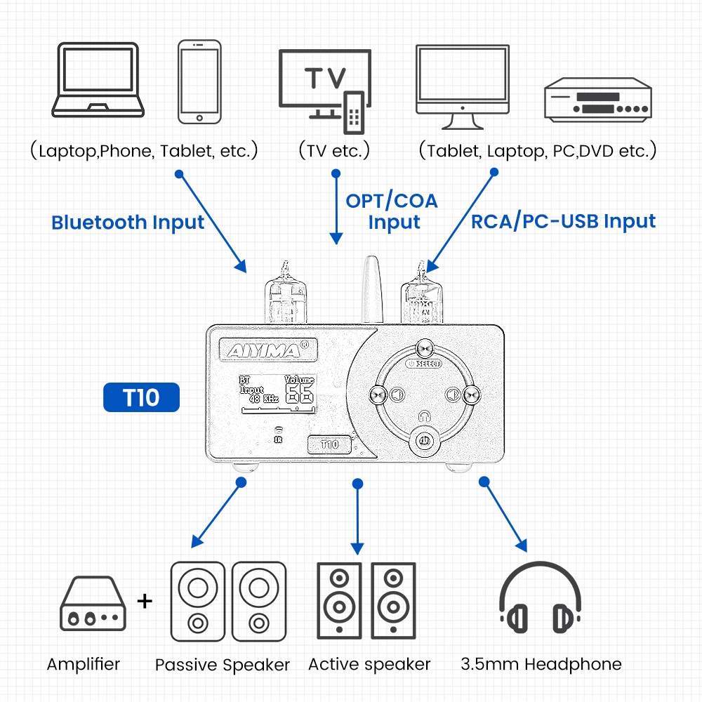 Aio Bộ Giải Mã Âm Thanh Tai Nghe bluetooth qcc3031 Aptxial opt pc-usb t10