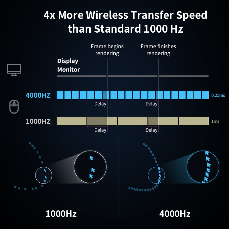 Bộ Thu Phát Không Dây m800 ultra hyperspeed Hỗ Trợ 4k