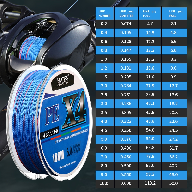 Nhật Bản cước câu cá siêu bền PE X4 100m power tàng hình siêu bền Nhanh chóng xuống nước