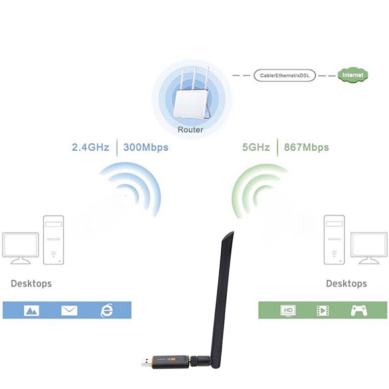 Thẻ Mạng wifi Không Dây 1200mbps 802.11ac usb 3.0 2.4ghz / 5ghz Băng Tần Kép 5dbi Cho laptop