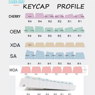 Toffee keycaps MOA profile Dye-Sublimation PBT keycap 139keys