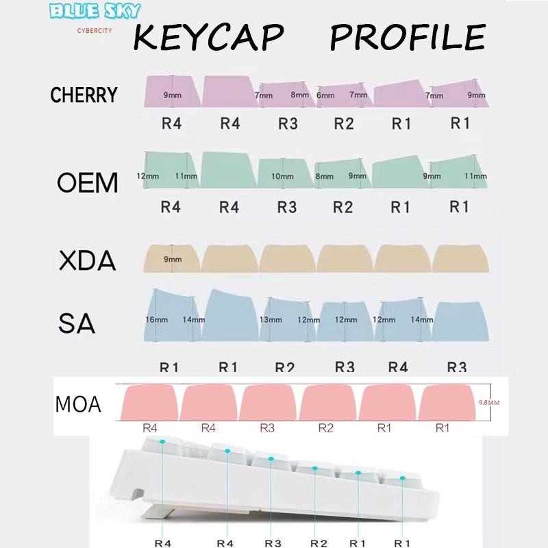 Snack rabbit keycaps MOA profile Dye-Sublimation PBT keycap 142keys
