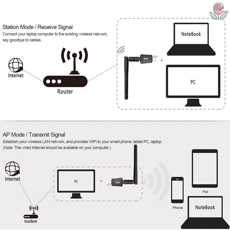 Ăng Ten Hai Băng Tần Kép 600mbps 2.4g + 5ghz Thu Sóng wifi usb 802.11ac Cho pc / laptop