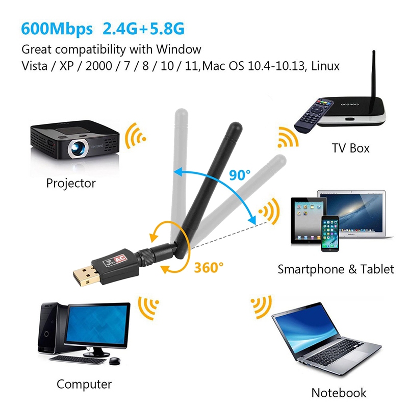Ăng Ten Hai Băng Tần Kép 600mbps 2.4g + 5ghz Thu Sóng wifi usb 802.11ac Cho pc / laptop