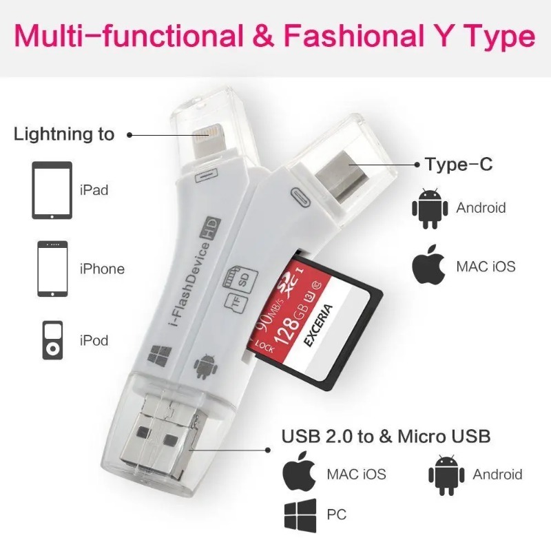 Đầu Đọc Thẻ Nhớ micro sd & tf 4 Trong 1 Cho iphone ipad macbook camera