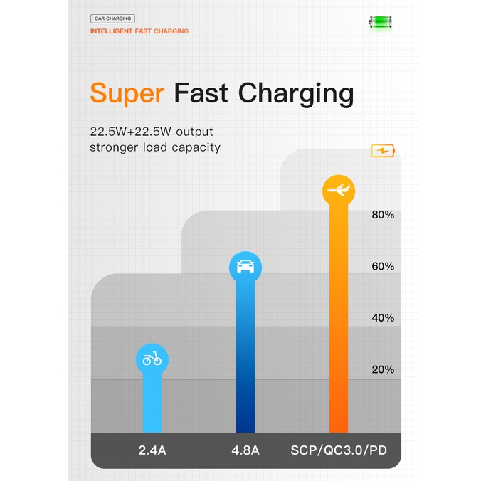 Bộ Sạc Nhanh Type C Hai Cổng USB 66W Max Dành Cho Xe Mô Tô/Tàu Thuyền/Xe Hơi