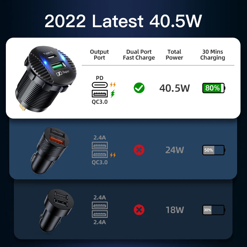 Bộ Sạc Nhanh Type C Hai Cổng USB 66W Max Dành Cho Xe Mô Tô/Tàu Thuyền/Xe Hơi