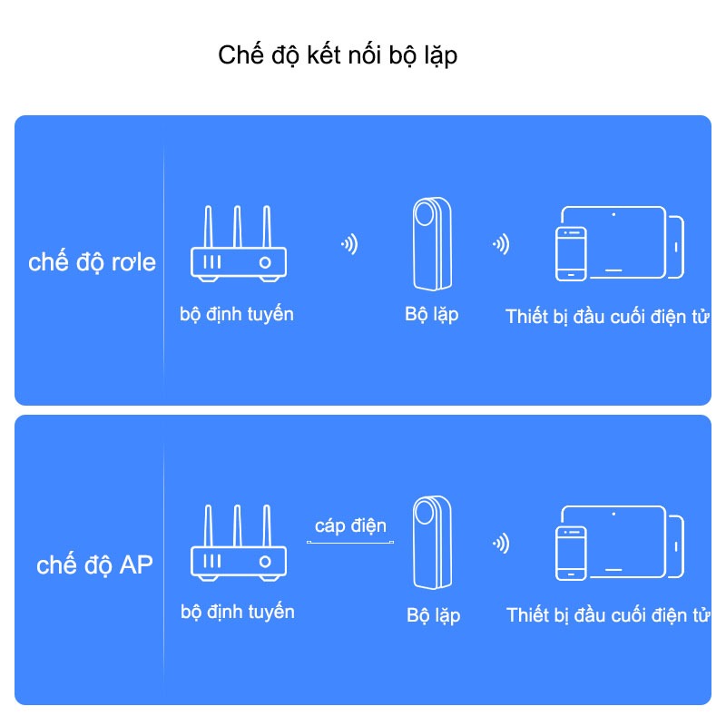 JAERSENT Bộ Mở Rộng Sóng Wifi Chuẩn N 300Mbps - Hàng Chính Hãng Bộ Kích Sóng 4G