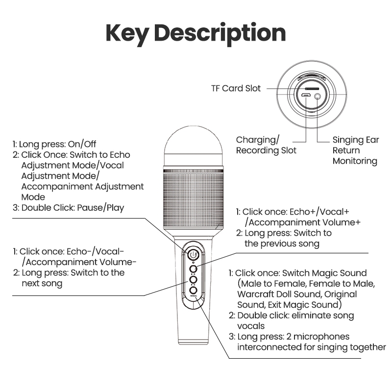 Loa Bluetooth Karaoke SOAIY MC8, Micro Không Dây, Thay Đổi Giọng Nói, Chất Lượng Âm Thanh HiFi, Phù Hợp Cho Trẻ Em, KTV Gia Đình, Hội Họp, Dã Ngoại