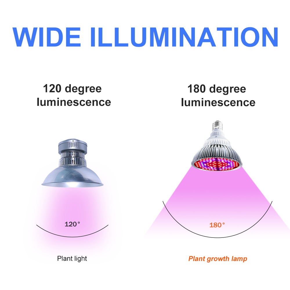 Bóng Đèn led e27 220v 110v Chiếu Sáng Trong Nhà / Ngoài Trời Kích Thích Cây Trồng e14 uv