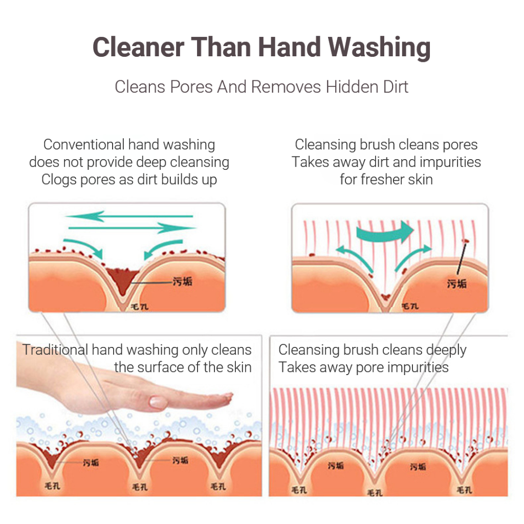 Máy rửa mặt XIAOMI YOUPIN Xiaomi Youpin 3 life bằng silicon sử dụng sóng siêu âm làm sạch lỗ chân lông chăm sóc da mặt