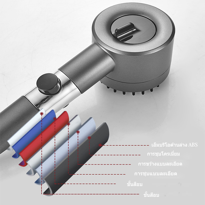 Đầu Vòi Hoa Sen Tròn 3 Trong 1 Đa Năng Tiện Dụng