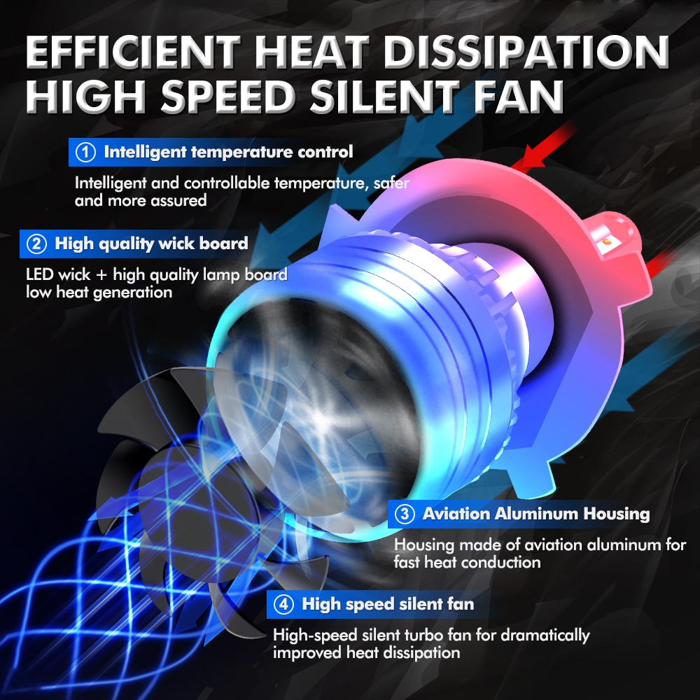 Set 2 Đèn Pha led h4 80w 18000lm h1 h7 h11 9012 H2 Chuyên Dụng Cho Xe Hơi