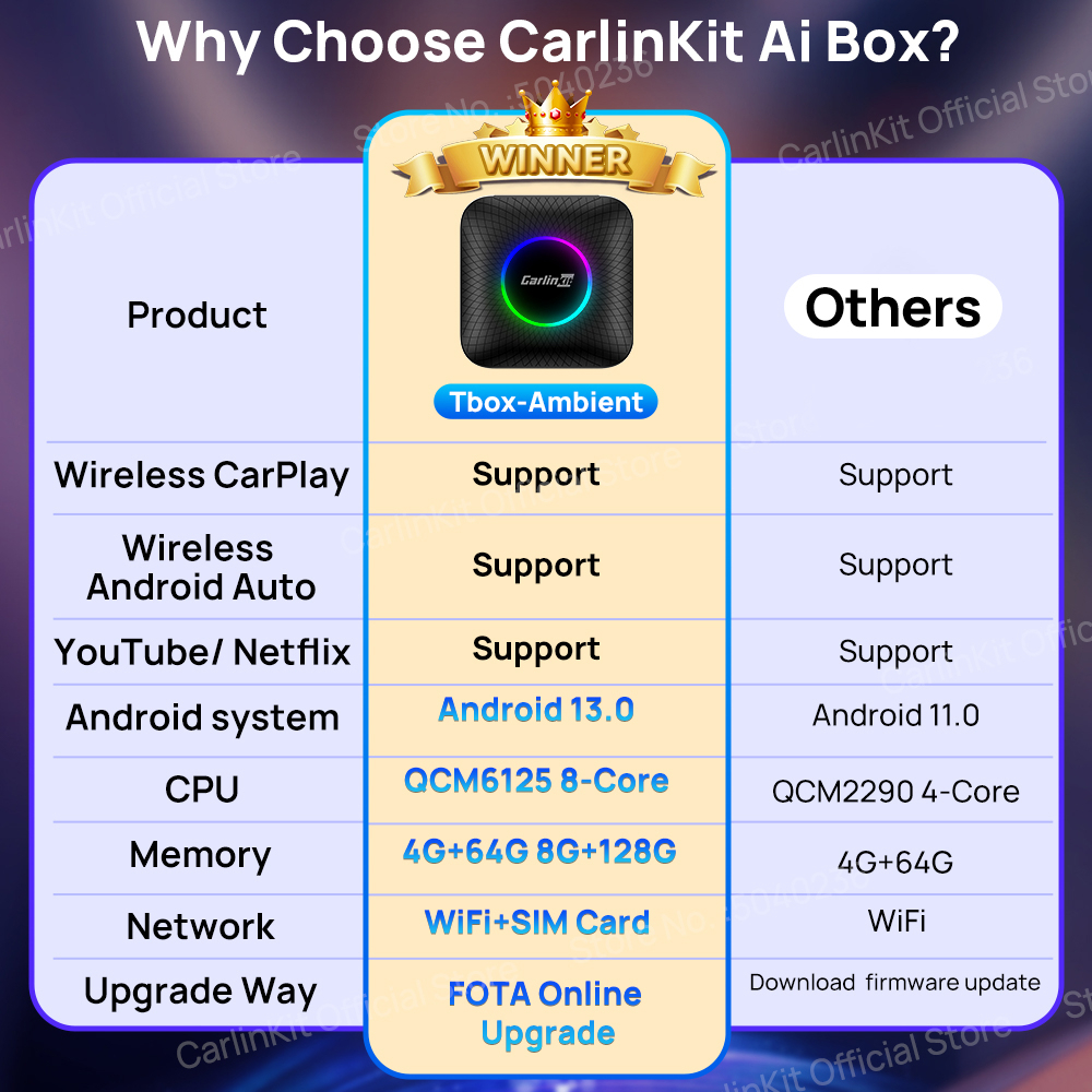 Carlinkit carplay ai box android 13 qcm6125 Không Dây Tự Động carplay 64g 128g wifi Cho Intel netflix